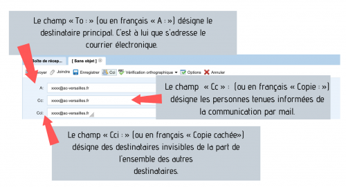 Capture de l'interface sur une question à choix multiple.